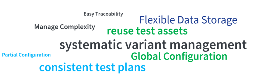 The image shows highlights of pure variants connector for IBM ELM ETM in the form of a word cloud which are Easy Traceability, Manage Complexity, Flexible Data Storage, reuse test assets, systematic variant management, Partial Configuration, Global Configuration, consistent test plans.