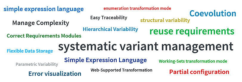 The words in the Word Cloud are in the following: Parametric Variability, Easy Traceability, Systematic Variant Management, Structural Variability, Simple Expression Language, Working-Sets Transformation Mode, Enumeration Transformation Mode, Partial Configuration, Hierarchical Variability, Coevolution, Error Visualization, Manage Complexity, Reuse Requirements, Correct Requirements Modules, Flexible Data Storage, Web-Supported Transformation