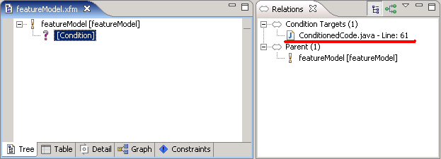 Representation of a Condition in the Relations View