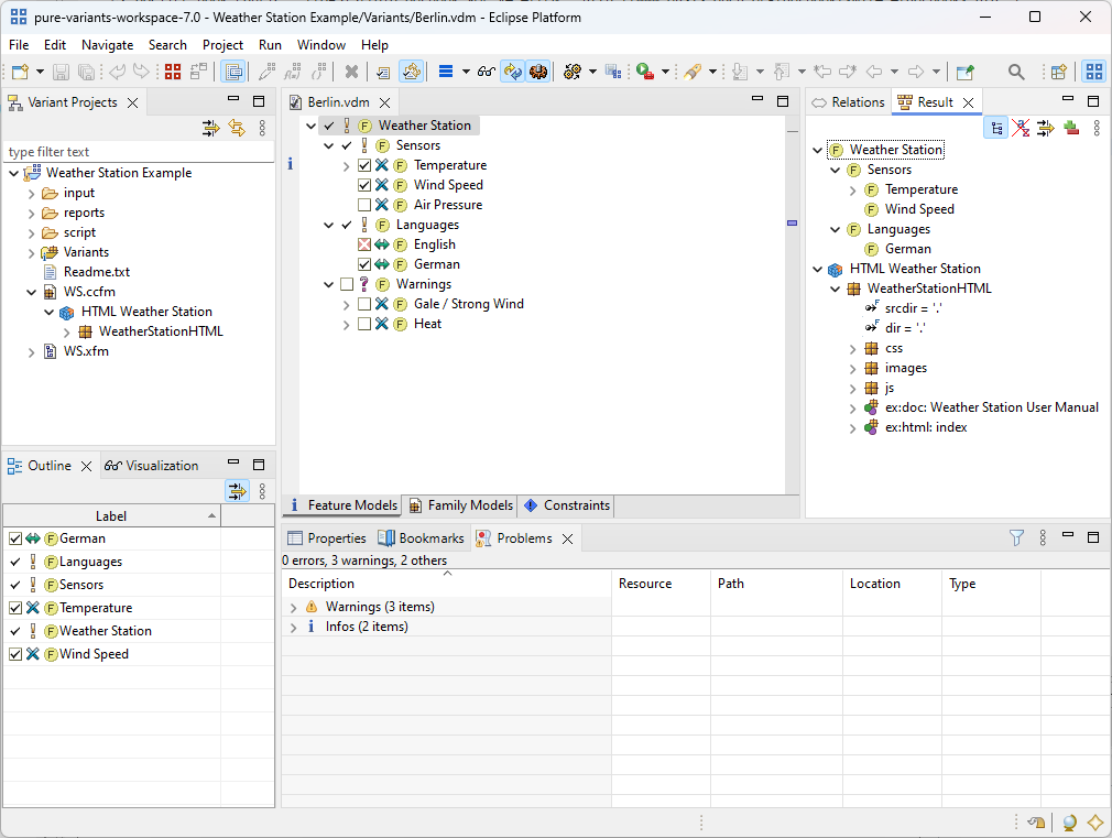 Pure Variants screen shot - solution space fragment shown at right