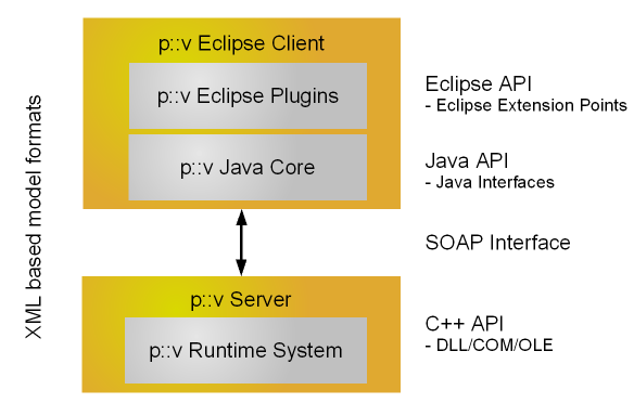 Client Server Architecture