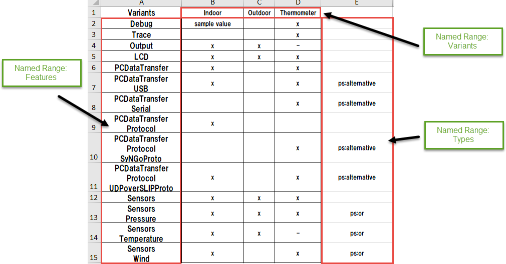 Excel File Structure