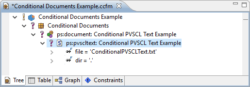 Family Model with ps:pvscltext transformation setup