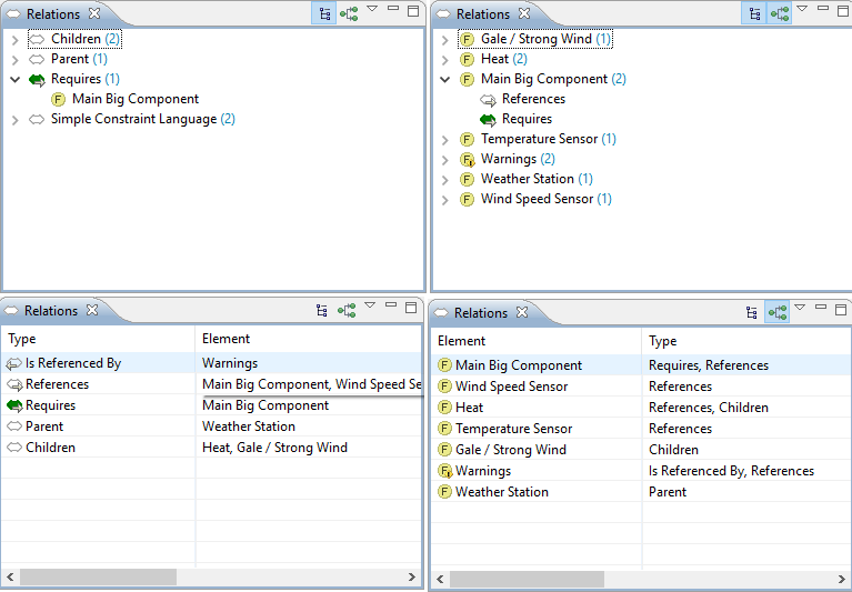 Relations view (different layouts) for feature with a ps:requires to feature 'Main Component Big'