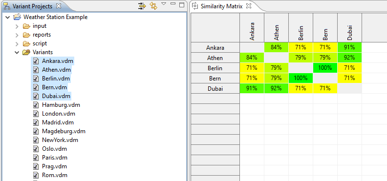 Similarity Matrix