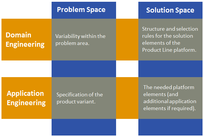 Overview of SPLE activities