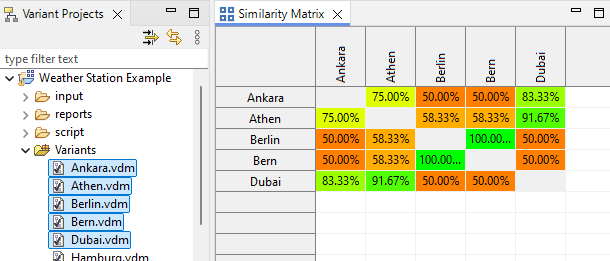 Similarity Matrix