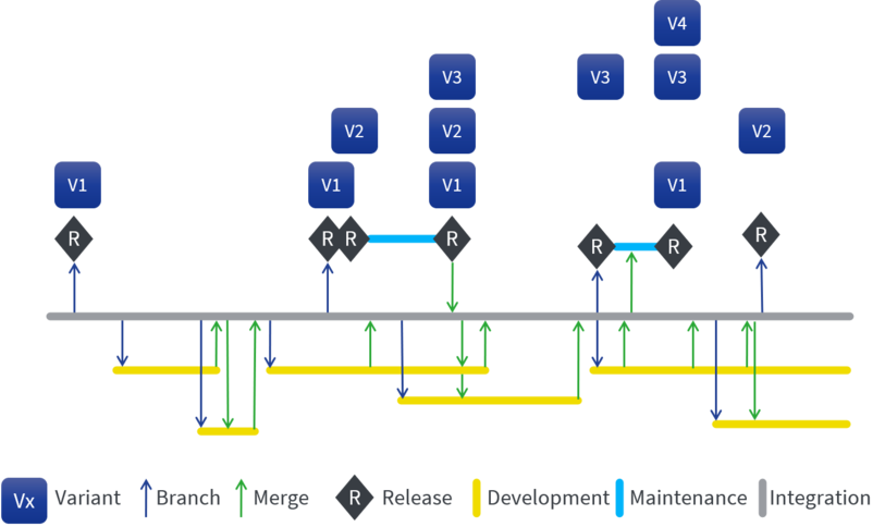 Explanation of the graphic can be found in the text