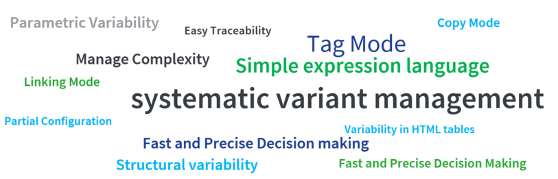 Das Bild zeigt Highlights des pure::variants Connector für Jama in einer Word Cloud: system variant management, Structural variability, Linking mode, Fast and Precision Decision making, Manage complexity, Parametric variability, Easy traceability, Tags, Copy mode, Simple expression language, variability in HTML tables, choice of transformation types.