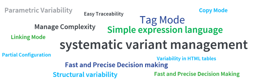Word cloud for Jama connector by pure::variants The image shows highlights of pure::variants connector for Jama in the form of a word cloud which are system variant management, Structural variability, Linking mode, Fast and Precision Decision making, Manage complexity, Parametric variability, Easy traceability, Tags, Copy mode, Simple expression language, variability in HTML tables, choice of transformation types.