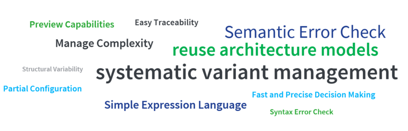 Word Cloud with Enterprise Architect Connector Highlights The words in the Word Cloud are in the following: Preview Capabilities, Semantic Errors Check, Manage Complexity, Reuse Architecture Models, systematic variant management, Structural Variability, Fast and Precise Decision Making, Syntax Errors Check, Simple Expression Language, Partial Configuration