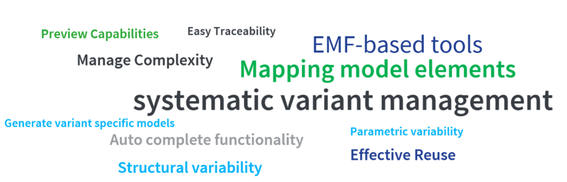 The image shows highlights of pure::variants connector for Eclipse Modeling Framework in the form of a word cloud which are Mapping model elements, EMF-based tools, Effective reuse, systematic variant management, Auto complete functionality, Manage complexity, Generate variant specific models, Easy traceability, parametric variability, structural variability