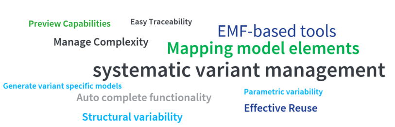 Word cloud for Eclipse Modeling Framework connector by pure::variants The image shows highlights of pure::variants connector for Eclipse Modeling Framework in the form of a word cloud which are Mapping model elements, EMF-based tools, Effective reuse, systematic variant management, Auto complete functionality, Manage complexity, Generate variant specific models, Easy traceability, parametric variability, structural variability