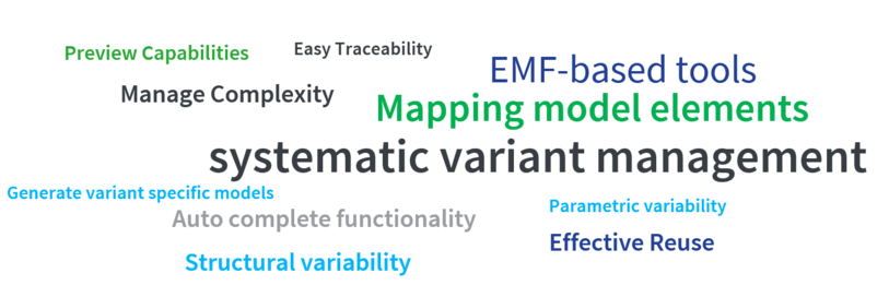 Das Bild zeigt Highlights des pure::variants Connectors für das Eclipse Modeling Framework in Form einer Word Cloud: Mapping model elements, EMF-based tools, Effective reuse, systematic variant management, Auto complete functionality, Manage complexity, Generate variant specific models, Easy traceability, parametric variability, structural variability