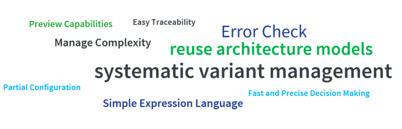 Word Cloud with Capella Connector Highlights The words in the Word Cloud are in the following: Preview Capabilities, Manage Complexity, Reuse Architecture Models, systematic variant management, Fast and Precise Decision Making, Errors Check, Fast and Precise Decision Making, Easy Traceability, Simple Expression Language, Partial Configuration