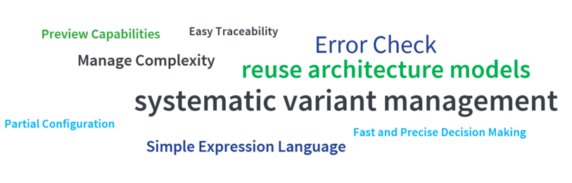 Die Wörter in der Word Cloud: Preview Capabilities, Manage Complexity, Reuse Architecture Models, systematic variant management, Fast and Precise Decision Making, Errors Check, Fast and Precise Decision Making, Easy Traceability, Simple Expression Language, Partial Configuration