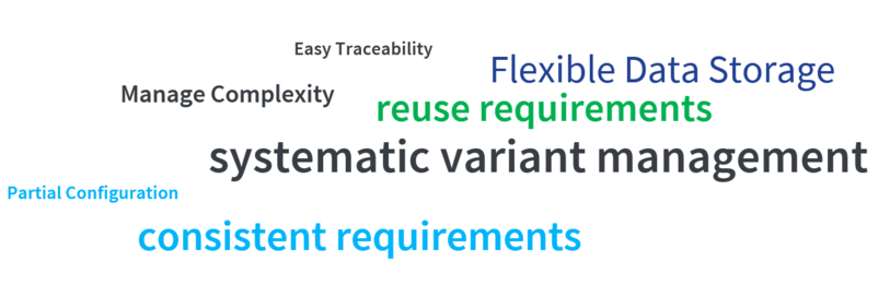 Word cloud for Azure DevOps connector by pure variants The image shows highlights of pure variants connector for Azure DevOps in the form of a word cloud which are Easy Traceability, Manage Complexity, Flexible Data Storage, reuse requirements, systematic variant management, Partial Configuration, consistent requirements.