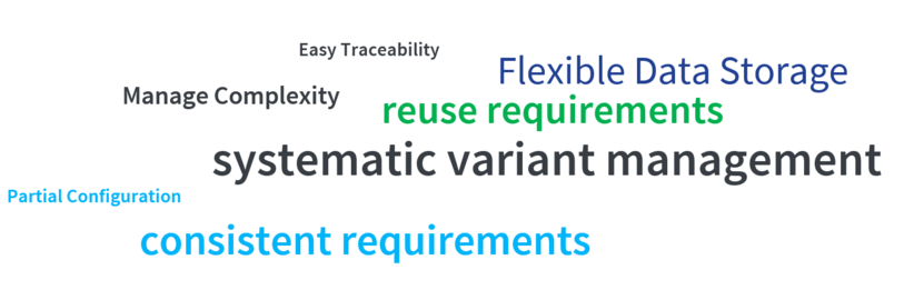 The image shows highlights of pure variants connector for Azure DevOps in the form of a word cloud which are Easy Traceability, Manage Complexity, Flexible Data Storage, reuse requirements, systematic variant management, Partial Configuration, consistent requirements.