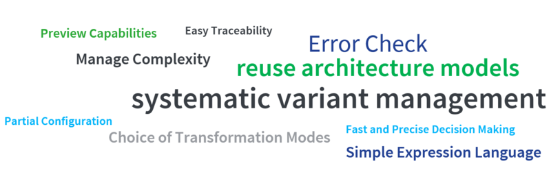 The words in the Word Cloud are in the following: Manage Complexity, Choice of Transformation Modes, Reuse Architecture Models, systematic variant management, Preview Capabilities, Fast and Precise Decision Making, Errors Check, Simple Expression Language, Partial Configuration