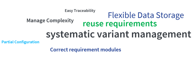 Das Bild zeigt Highlights des pure::variants Connectors für DOORS in Form einer Word Cloud: Easy Traceability, Manage Complexity, Flexible Data Storage, reuse requirements, systematic variant management, Global & Partial Configuration, correct requirement modules.