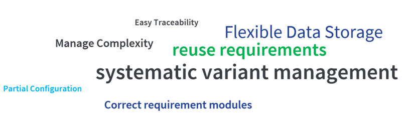 Word cloud for DOORS connector by pure::variants The image shows highlights of pure::variants connector for DOORS in the form of a word cloud which are Easy Traceability, Manage Complexity, Flexible Data Storage, reuse requirements, systematic variant management, Global & Partial Configuration, correct requirement modules.