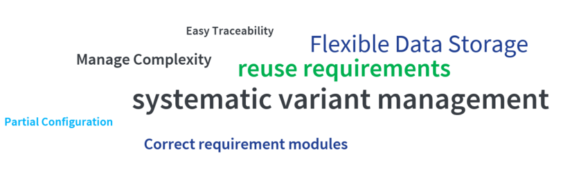 The image shows highlights of pure::variants connector for DOORS in the form of a word cloud which are Easy Traceability, Manage Complexity, Flexible Data Storage, reuse requirements, systematic variant management, Global & Partial Configuration, correct requirement modules.