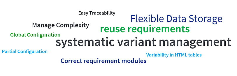 Das Bild zeigt Highlights des pure::variants Connectors für DOORS NG in Form einer Word Cloud: Easy Traceability, Manage Complexity, Flexible Data Storage, Variability in HTML tables, reuse requirements, systematic variant management, Global Configuration, Partial Configuration, correct requirement modules.