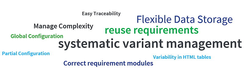 Word cloud for DOORS NG connector by pure::variants The image shows highlights of pure::variants connector for DOORS NG in the form of a word cloud which are Easy Traceability, Manage Complexity, Flexible Data Storage, Variability in HTML tables, reuse requirements, systematic variant management, Global Configuration, Partial Configuration, correct requirement modules.