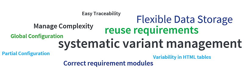 The image shows highlights of pure::variants connector for DOORS NG in the form of a word cloud which are Easy Traceability, Manage Complexity, Flexible Data Storage, Variability in HTML tables, reuse requirements, systematic variant management, Global Configuration, Partial Configuration, correct requirement modules.