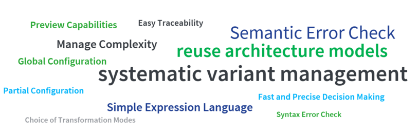 Word Cloud with Rhapsody Connector Highlights The words in the Word Cloud are in the following: Global Configuration, Manage Complexity, Reuse Architecture Models, systematic variant management, Syntax Errors Check, Fast and Precise Decision Making, Preview Capabilities, Partial Configuration, Simple Expression Language, Choice of Transformation Modes, Semantic Errors Check