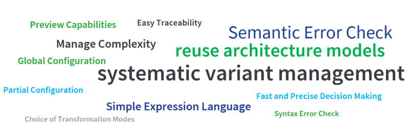 The words in the Word Cloud are in the following: Global Configuration, Manage Complexity, Reuse Architecture Models, systematic variant management, Syntax Errors Check, Fast and Precise Decision Making, Preview Capabilities, Partial Configuration, Simple Expression Language, Choice of Transformation Modes, Semantic Errors Check