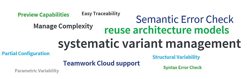 Das Bild zeigt Highlights des pure::variants Connector für MagicDraw in einer Word Cloud: Store Models Locally, Syntax Error Check, Integration to Teamwork Cloud support, systematic variant management, Partial Configuration, Easy Traceability, Parametric Variability, Structural Variability, Preview Capabilities