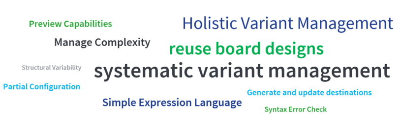 Das Bild zeigt Highlights des pure::variants Connector für Zuken in einer Word Cloud: Destinations, Structural variability, Holistic variant management, Manage complexity, reuse requirements, systematic variant management, system modelling, partial configuration, simple expression language, Parametric variability.