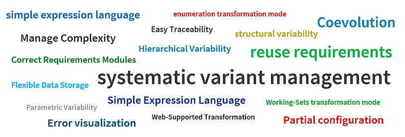 Word cloud for codebeamer connector by pure variants The words in the Word Cloud are in the following: Parametric Variability, Easy Traceability, Systematic Variant Management, Structural Variability, Simple Expression Language, Working-Sets Transformation Mode, Enumeration Transformation Mode, Partial Configuration, Hierarchical Variability, Coevolution, Error Visualization, Manage Complexity, Reuse Requirements, Correct Requirements Modules, Flexible Data Storage, Web-Supported Transformation