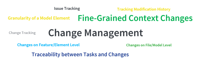 Word cloud for Jira connector by pure variants The words in the Word Cloud are in the following: Change Management, Change Tracking, Issue Tracking, Fine-Grained Context Changes, Changes on Feature/Element Level, Changes on File/Model Level, Granularity of a Model Element, Tracking Modification History, Traceability between Tasks and Changes