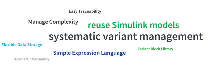 The image shows highlights of pure variants connector for MATLAB/Simulink in the form of a word cloud which are Easy Traceability, Manage Complexity, reuse Simulink models, systematic variant management, Partial Configuration, Flexible Data Storage, Variant Block Library, Simple Expression Language.