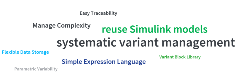 Word cloud for MATLAB/Simulink connector by pure variants The image shows highlights of pure variants connector for MATLAB/Simulink in the form of a word cloud which are Easy Traceability, Manage Complexity, reuse Simulink models, systematic variant management, Partial Configuration, Flexible Data Storage, Variant Block Library, Simple Expression Language.
