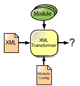 XML Transformer
